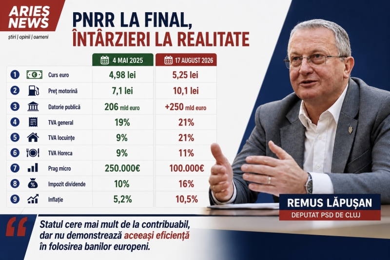 Deputatul Remus Lăpușan - Bolojan, între taxe mai mari și investiții întârziate. Nota de plată nu poate fi trimisă tot românilor