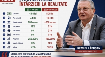 Deputatul Remus Lăpușan - Bolojan, între taxe mai mari și investiții întârziate. Nota de plată nu poate fi trimisă tot românilor