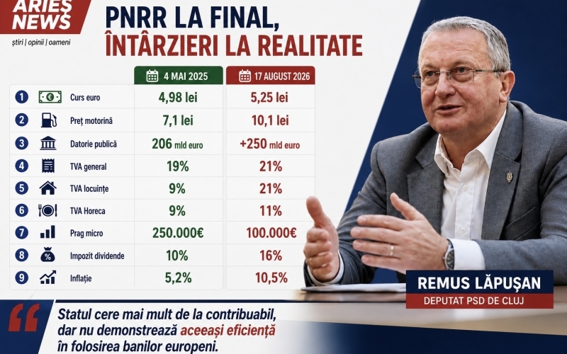 Deputatul Remus Lăpușan - Bolojan, între taxe mai mari și investiții întârziate. Nota de plată nu poate fi trimisă tot românilor