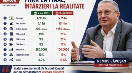 Deputatul Remus Lăpușan - Bolojan, între taxe mai mari și investiții întârziate. Nota de plată nu poate fi trimisă tot românilor